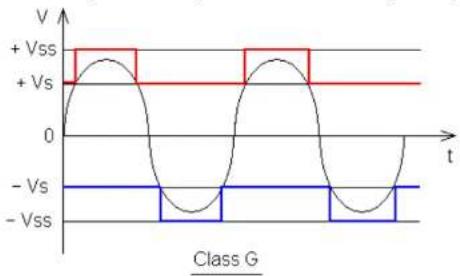 Ground Zero GZRA 2.200G - Class G Technologie - 1