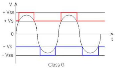 Ground Zero GZRA 1.600D - Technologie Classe G - 1