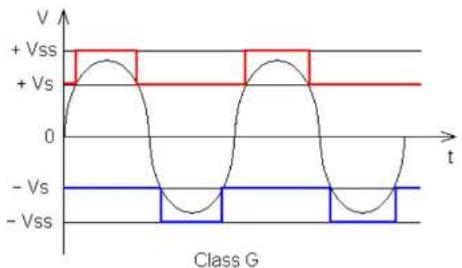 Ground Zero GZRA 2.200GW - Technologie classe g - 1