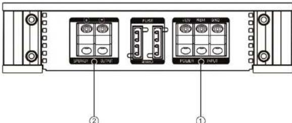 Ground Zero GZRA 2.200GW - Mise en garde: - 5
