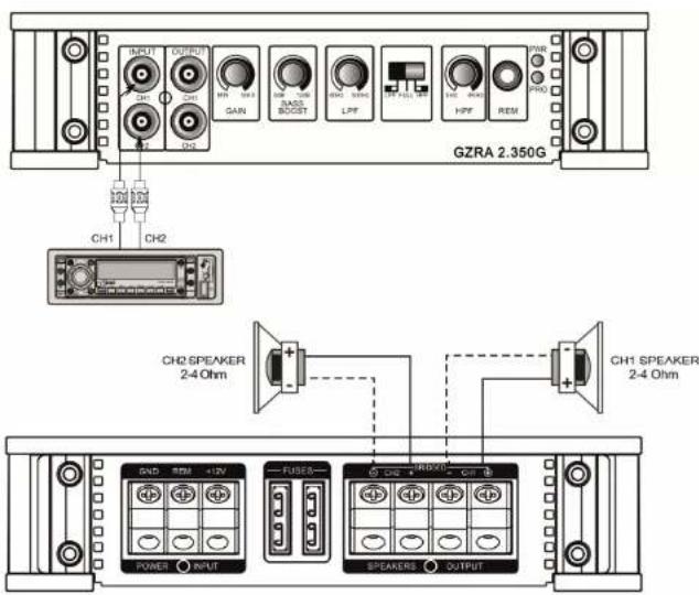 Ground Zero GZRA 2.350G - Stereo Anschluss -GZRA 1.1200D - 4