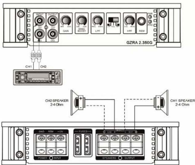 Ground Zero GZRA 2.350G - Instelling ingangsnilo - 4