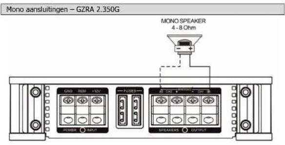 Ground Zero GZRA 2.350G - Instelling ingangsnilo - 5