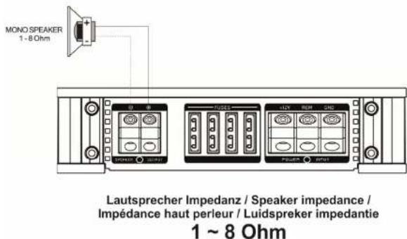 Ground Zero GZRA 2.350G - Instelling ingangsnilo - 2