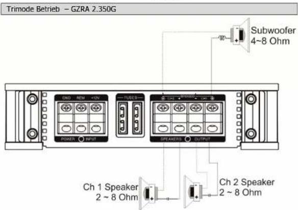 Ground Zero GZRA 2.350G - Stereo Anschluss -GZRA 1.1200D - 6