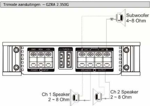 Ground Zero GZRA 2.350G - Instelling ingangsnilo - 6