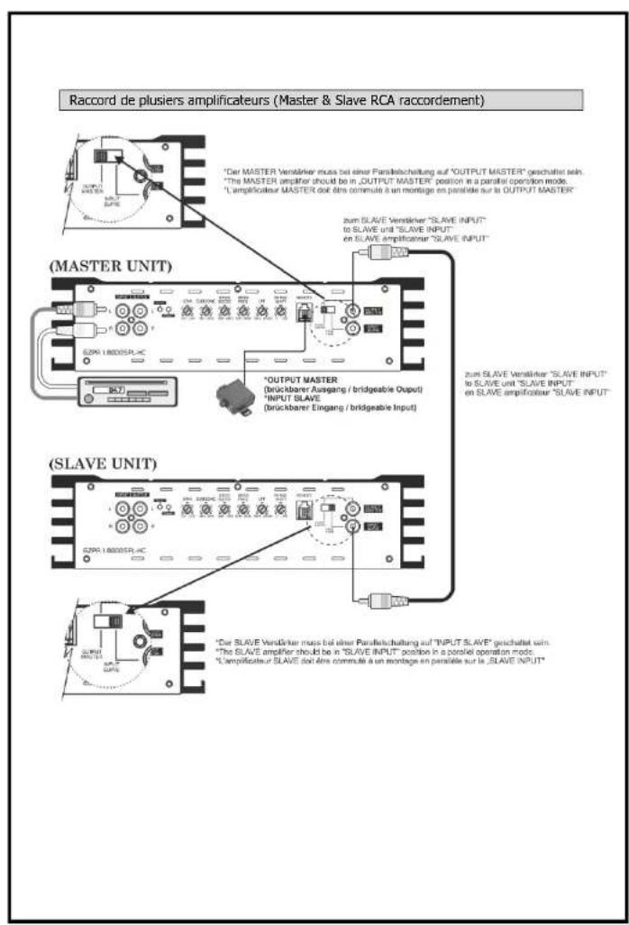 Ground Zero GZPA 1.8000SPLHC - Installation de l'amplicateur - 3