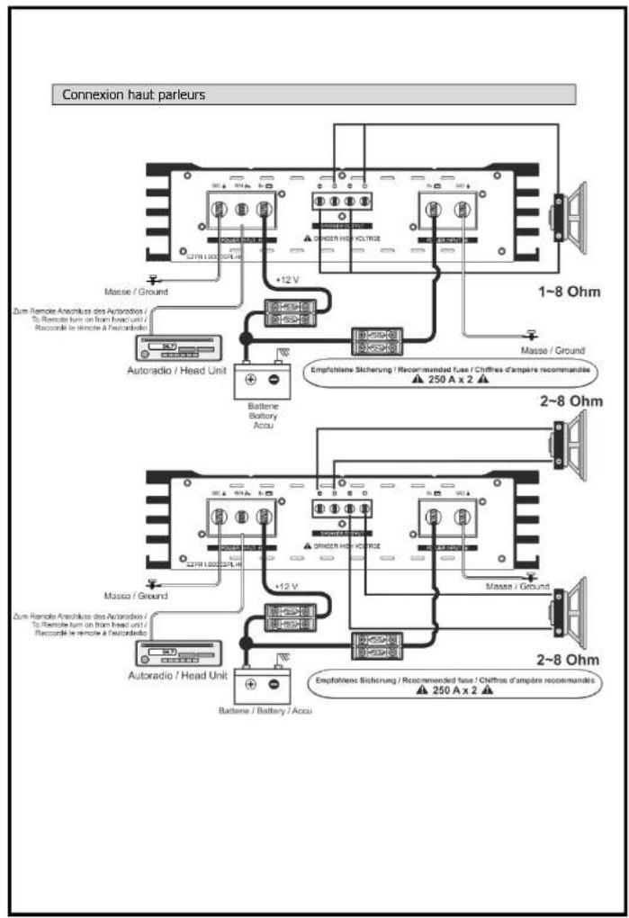 Ground Zero GZPA 1.8000SPLHC - Installation de l'amplicateur - 4