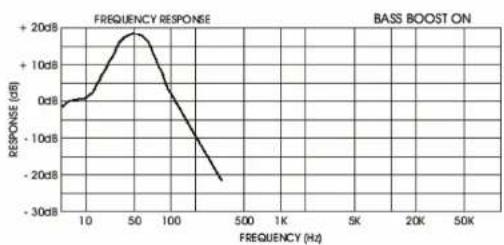 Ground Zero GZPA 1.4000D - ADJUSTMENT AND TUNING - 1