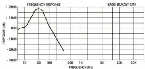 Ground Zero GZPA 1.4000D - Mise en fonction de l'amplificateur - 1