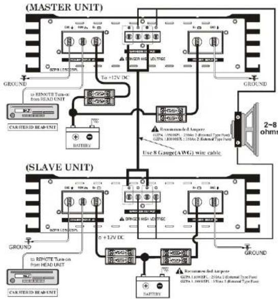 Ground Zero GZPA 1.6500SPL - Technique de Liaison entre 2 amplificateurs - 3