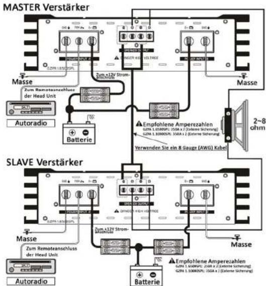 Ground Zero GZPA 1.6500SPL - SLAVE Verstärker - 3