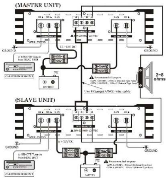 Ground Zero GZPA 1.6500SPL - Turning on your amplifier - 6