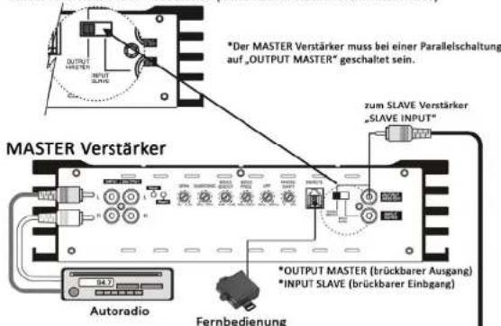 Ground Zero GZPA 1.6500SPL - RCA Verbindungen - 1