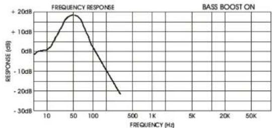 Ground Zero GZPA 1.6500SPL - Turning on your amplifier - 1