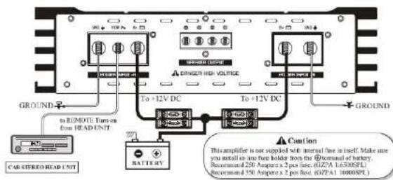 Ground Zero GZPA 1.6500SPL - Connexion et réglage - 1