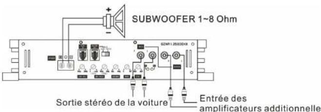 Ground Zero GZNA 1.2500DXII - Réglage de l'échelle Audio/ Sensibilité - 1