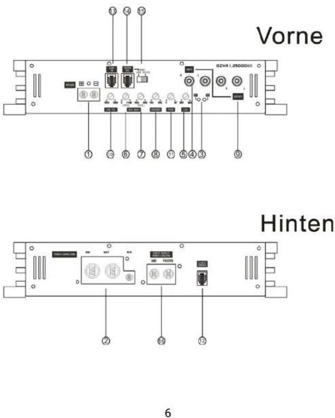Ground Zero GZNA 1.2500DXII - Warnung - 2