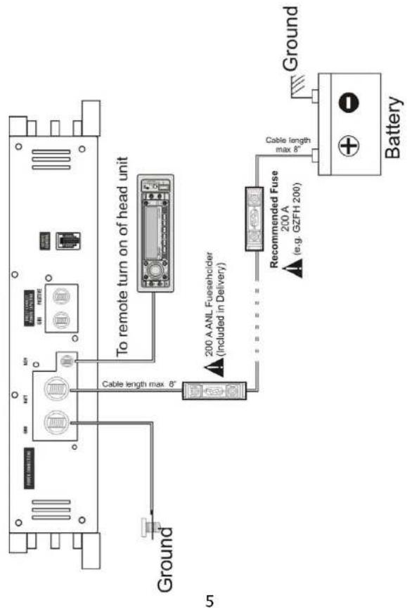 Ground Zero GZNA 1.2500DXII - Warning - 1