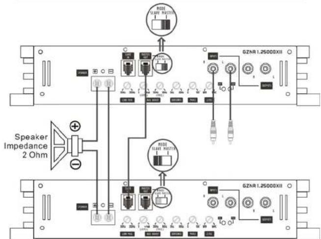 Ground Zero GZNA 1.2500DXII - Adjusting the audio level - 2