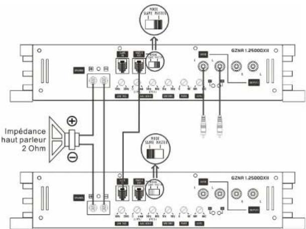 Ground Zero GZNA 1.2500DXII - Adjusting the audio level - 3