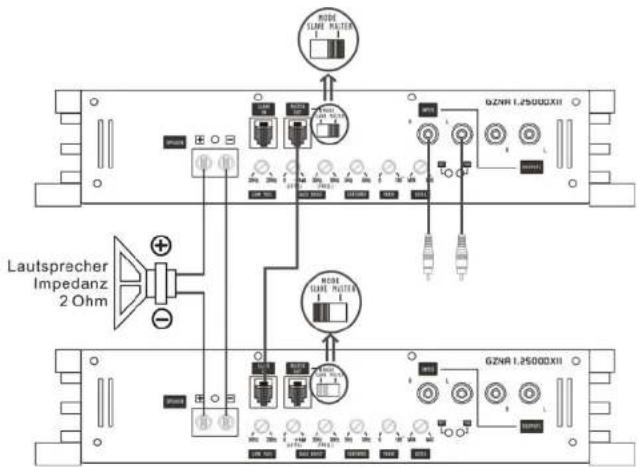 Ground Zero GZNA 1.2500DXII - Einstellung des Audiopegels - 2
