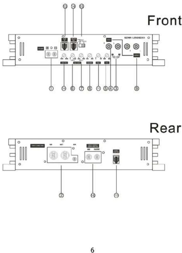 Ground Zero GZNA 1.2500DXII - Warning - 2