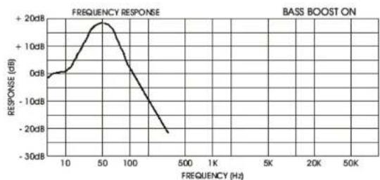 Ground Zero GZPA 1.10000SPL - Turning on your amplifier - 1