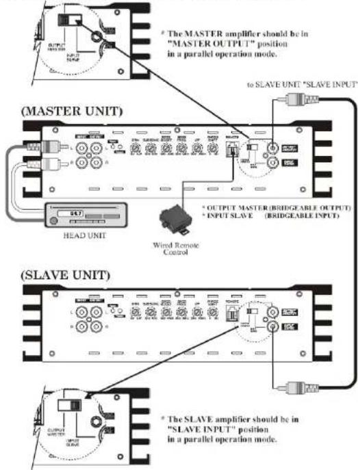 Ground Zero GZPA 1.10000SPL - Technique de Liaison entre 2 amplificateurs - 1