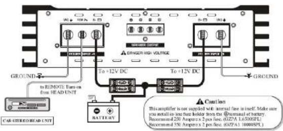 Ground Zero GZPA 1.10000SPL - Installation de l'amplificateur - 1