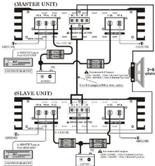 Ground Zero GZPA 1.10000SPL - Turning on your amplifier - 6