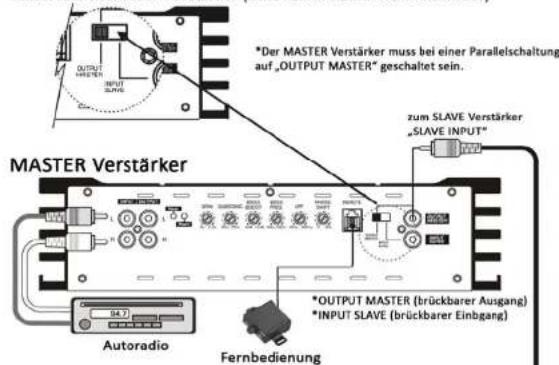 Ground Zero GZPA 1.10000SPL - RCA Verbindungen - 1