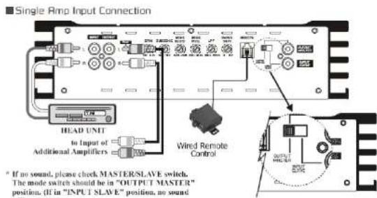 Ground Zero GZPA 1.10000SPL - Turning on your amplifier - 2