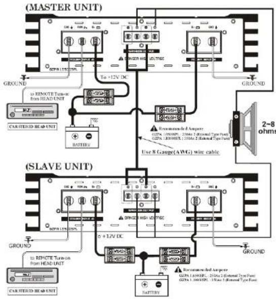 Ground Zero GZPA 1.10000SPL - Technique de Liaison entre 2 amplificateurs - 3
