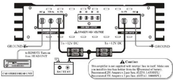Ground Zero GZPA 1.10000SPL - Connections - 1