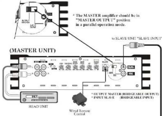 Ground Zero GZPA 1.10000SPL - Turning on your amplifier - 3