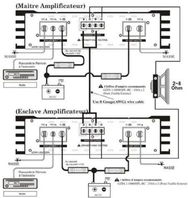 Ground Zero GZPA 1.10000SPLHC - Connexion RCA - Mode Single - 5