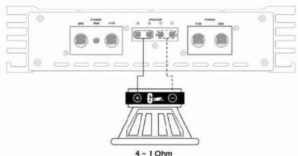 Ground Zero GZPA 1.10KHC - Einstellung des Audiopegels/ Eingangsempfindlichkeit - 2