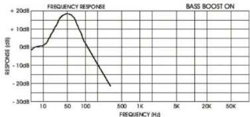 Ground Zero GZPA 1.10KHC - Attention - 1