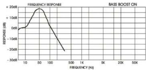 Ground Zero GZPA 1.10KHC - Turning on your amplifier - 1