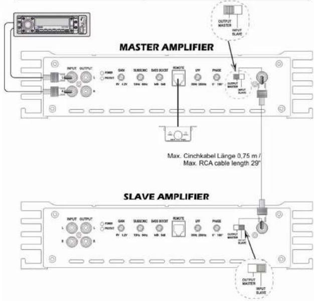 Ground Zero GZPA 1.10KHC - Turning on your amplifier - 4