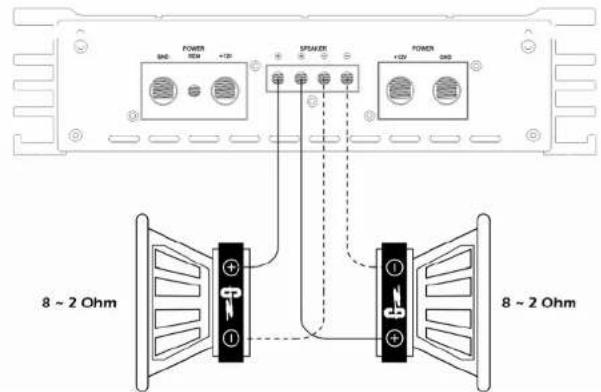 Ground Zero GZPA 1.10KHC - Einstellung des Audiopegels/ Eingangsempfindlichkeit - 3