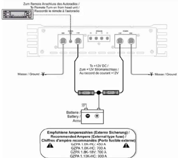 Ground Zero GZPA 1.10KHC - Installation de l'amplificateur - 1