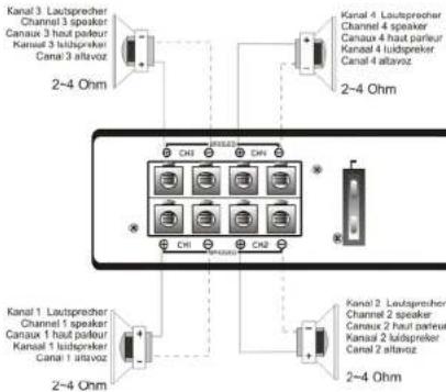 Ground Zero GZIA 4110HPX - Low Level input: - 5