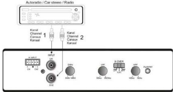 Ground Zero GZIA 4110HPX - High Input - 3