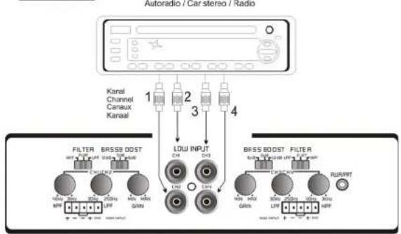 Ground Zero GZIA 4110HPX - High Input - 4