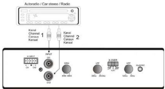 Ground Zero GZIA 4110HPX - Connexion RCA - 1