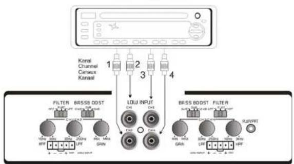 Ground Zero GZIA 4110HPX - Connexion RCA - 2