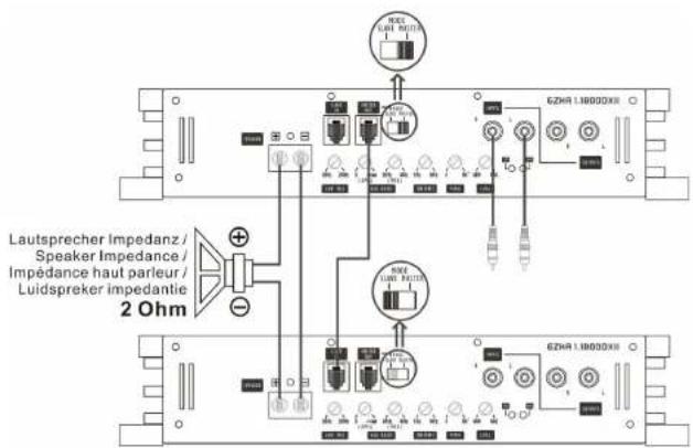 Ground Zero GZHA 1.1800DXII - Einstellung des Audiopegels - 2