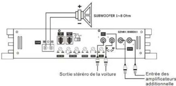 Ground Zero GZHA 1.1800DXII - Réglage de l'échelle Audio/ Sensibilité - 1